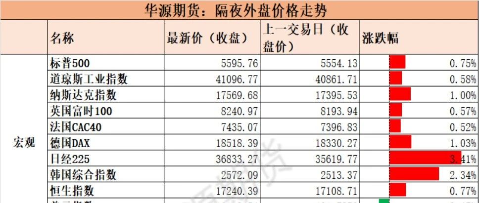 华源期货2024年9月13日期货市场数据跟踪