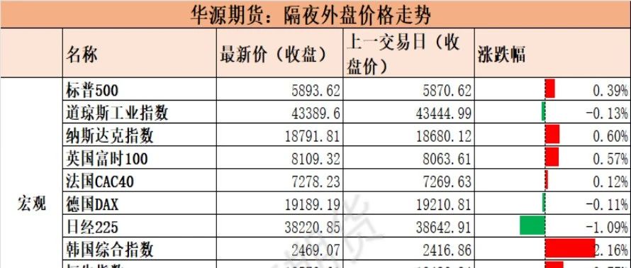 华源期货2024年11月19日期货市场数据跟踪