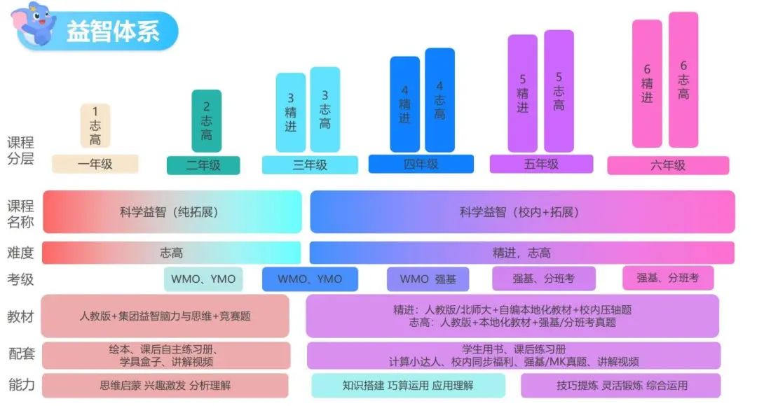 FY26新一新三科学益智入口产品培训2025.3.11_01.jpg