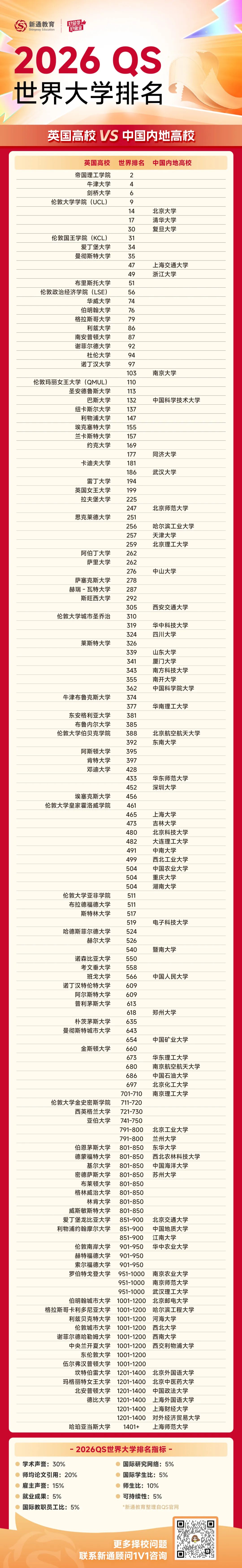 英国高校VS中国内地高校.jpg